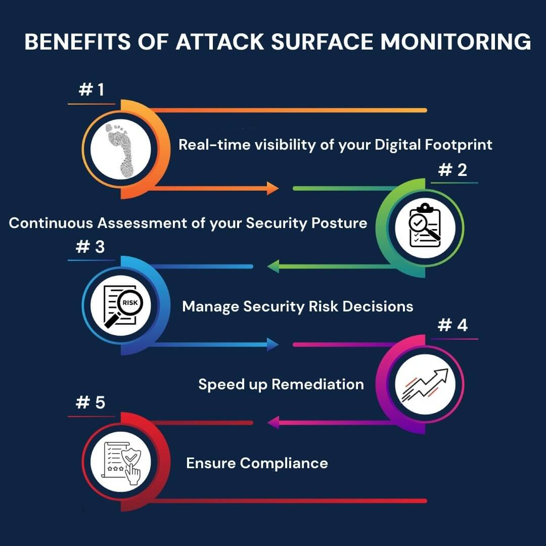 5 Top Benefits of Attack Surface Monitoring
