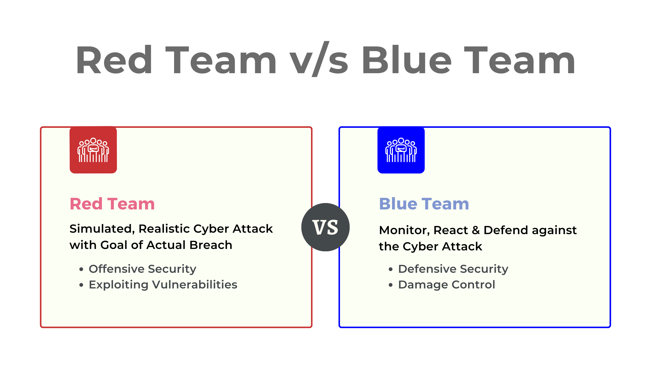 Red Team vs Blue Team